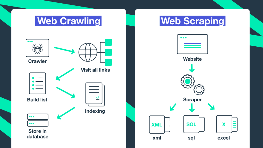 Lists Crawler: A Way to Automate Web Data Extraction for Business